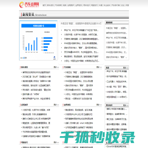 汽车点评网【购车惠